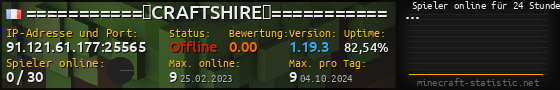 Userbar 560x90 mit Online-Player-Charts für Server 91.121.61.177:25565