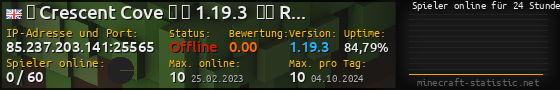 Userbar 560x90 mit Online-Player-Charts für Server 85.237.203.141:25565