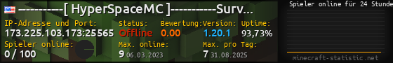 Userbar 560x90 mit Online-Player-Charts für Server 173.225.103.173:25565