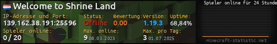 Userbar 560x90 mit Online-Player-Charts für Server 139.162.38.191:25596