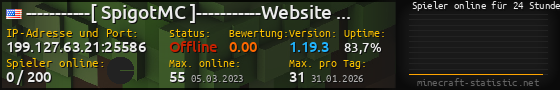 Userbar 560x90 mit Online-Player-Charts für Server 199.127.63.21:25586