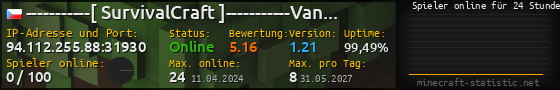 Userbar 560x90 mit Online-Player-Charts für Server 94.112.255.88:31930