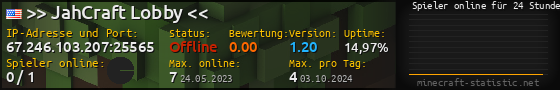 Userbar 560x90 mit Online-Player-Charts für Server 67.246.103.207:25565