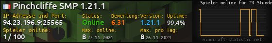 Userbar 560x90 mit Online-Player-Charts für Server 94.23.196.9:25565