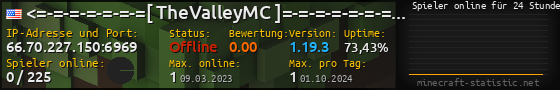 Userbar 560x90 mit Online-Player-Charts für Server 66.70.227.150:6969