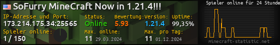 Userbar 560x90 mit Online-Player-Charts für Server 173.214.175.34:25565