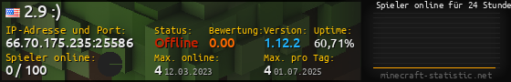 Userbar 560x90 mit Online-Player-Charts für Server 66.70.175.235:25586