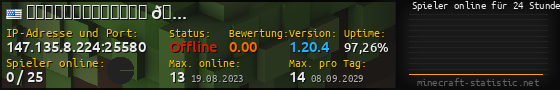 Userbar 560x90 mit Online-Player-Charts für Server 147.135.8.224:25580