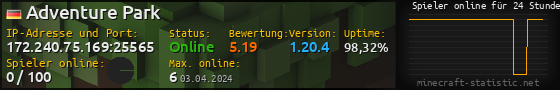 Userbar 560x90 mit Online-Player-Charts für Server 172.240.75.169:25565