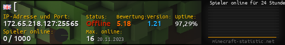 Userbar 560x90 mit Online-Player-Charts für Server 172.65.218.127:25565