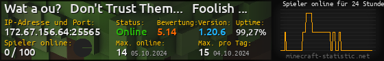 Userbar 560x90 mit Online-Player-Charts für Server 172.67.156.64:25565