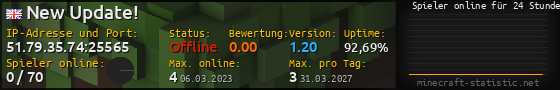 Userbar 560x90 mit Online-Player-Charts für Server 51.79.35.74:25565