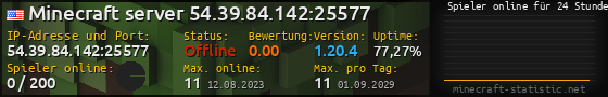 Userbar 560x90 mit Online-Player-Charts für Server 54.39.84.142:25577