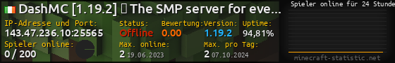 Userbar 560x90 mit Online-Player-Charts für Server 143.47.236.10:25565