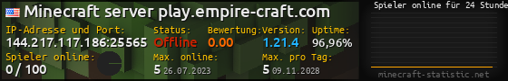 Userbar 560x90 mit Online-Player-Charts für Server 144.217.117.186:25565