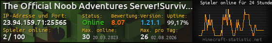 Userbar 560x90 mit Online-Player-Charts für Server 23.94.159.71:25565