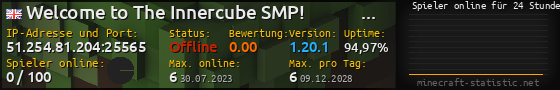 Userbar 560x90 mit Online-Player-Charts für Server 51.254.81.204:25565