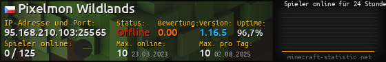 Userbar 560x90 mit Online-Player-Charts für Server 95.168.210.103:25565