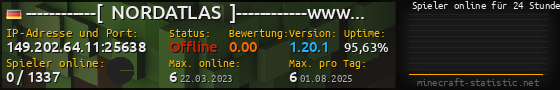 Userbar 560x90 mit Online-Player-Charts für Server 149.202.64.11:25638