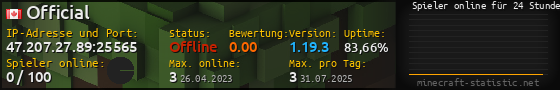 Userbar 560x90 mit Online-Player-Charts für Server 47.207.27.89:25565