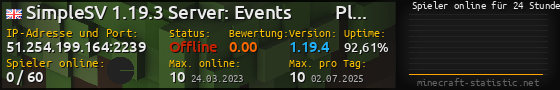 Userbar 560x90 mit Online-Player-Charts für Server 51.254.199.164:2239