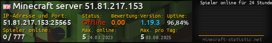 Userbar 560x90 mit Online-Player-Charts für Server 51.81.217.153:25565