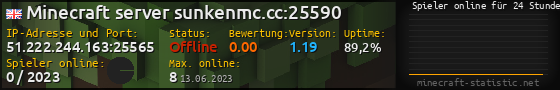 Userbar 560x90 mit Online-Player-Charts für Server 51.222.244.163:25565