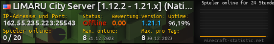 Userbar 560x90 mit Online-Player-Charts für Server 162.55.235.223:25543