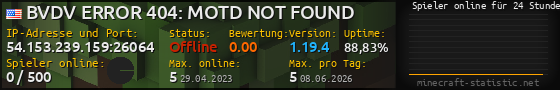 Userbar 560x90 mit Online-Player-Charts für Server 54.153.239.159:26064