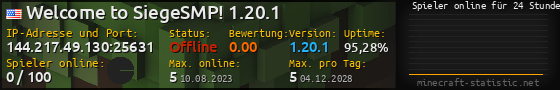 Userbar 560x90 mit Online-Player-Charts für Server 144.217.49.130:25631