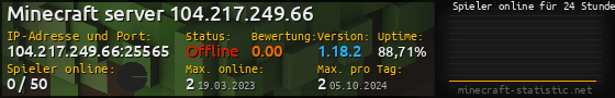 Userbar 560x90 mit Online-Player-Charts für Server 104.217.249.66:25565