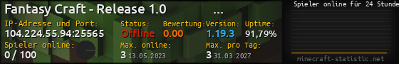 Userbar 560x90 mit Online-Player-Charts für Server 104.224.55.94:25565