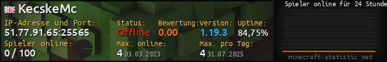 Userbar 560x90 mit Online-Player-Charts für Server 51.77.91.65:25565