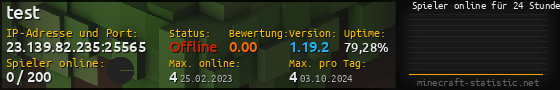 Userbar 560x90 mit Online-Player-Charts für Server 23.139.82.235:25565