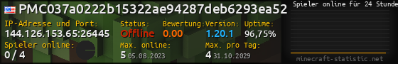Userbar 560x90 mit Online-Player-Charts für Server 144.126.153.65:26445