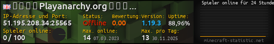 Userbar 560x90 mit Online-Player-Charts für Server 51.195.208.34:25565