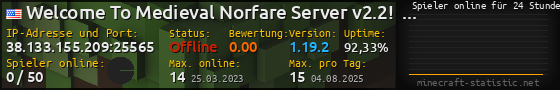 Userbar 560x90 mit Online-Player-Charts für Server 38.133.155.209:25565