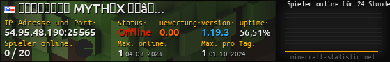 Userbar 560x90 mit Online-Player-Charts für Server 54.95.48.190:25565