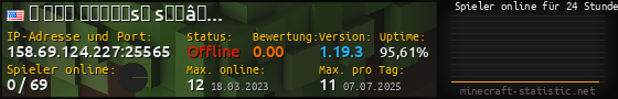Userbar 560x90 mit Online-Player-Charts für Server 158.69.124.227:25565