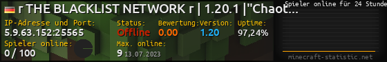 Userbar 560x90 mit Online-Player-Charts für Server 5.9.63.152:25565
