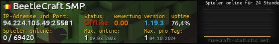 Userbar 560x90 mit Online-Player-Charts für Server 94.224.105.49:25581