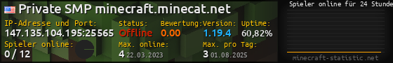Userbar 560x90 mit Online-Player-Charts für Server 147.135.104.195:25565