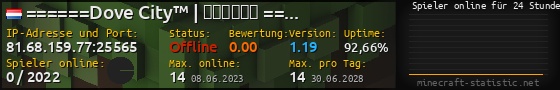 Userbar 560x90 mit Online-Player-Charts für Server 81.68.159.77:25565