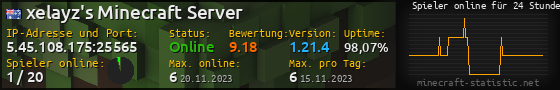 Userbar 560x90 mit Online-Player-Charts für Server 5.45.108.175:25565