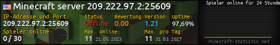 Userbar 560x90 mit Online-Player-Charts für Server 209.222.97.2:25609