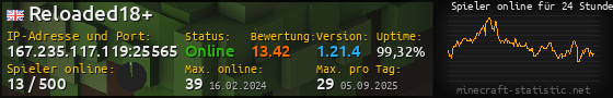 Userbar 560x90 mit Online-Player-Charts für Server 167.235.117.119:25565