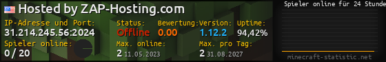 Userbar 560x90 mit Online-Player-Charts für Server 31.214.245.56:2024