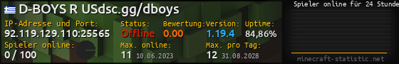 Userbar 560x90 mit Online-Player-Charts für Server 92.119.129.110:25565