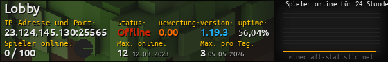 Userbar 560x90 mit Online-Player-Charts für Server 23.124.145.130:25565