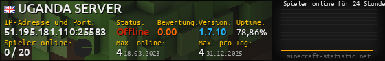 Userbar 560x90 mit Online-Player-Charts für Server 51.195.181.110:25583